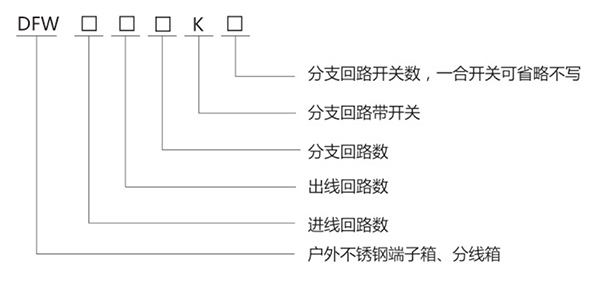 DFW 不銹鋼戶(hù)外端子箱、分線(xiàn)箱